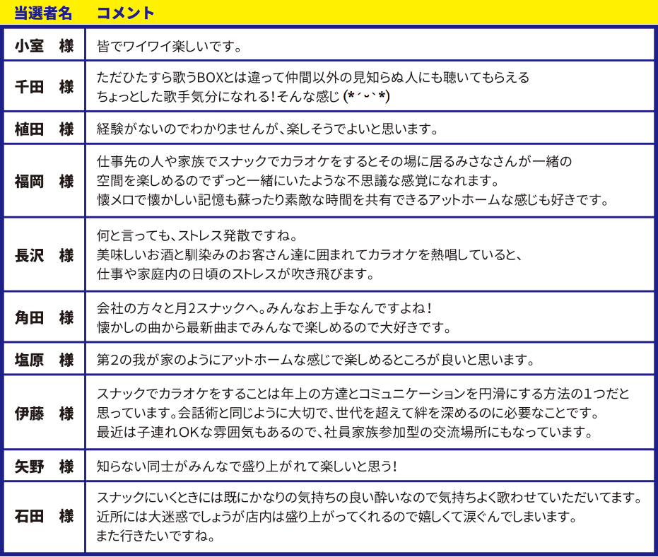 スナックdeカラオケキャンペーン／当選者＆コメント