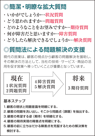 協会ニュース