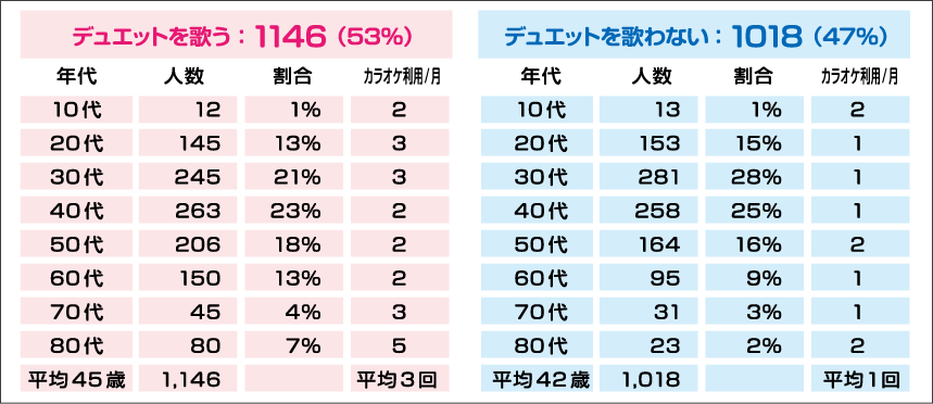 投稿総数２１６４点