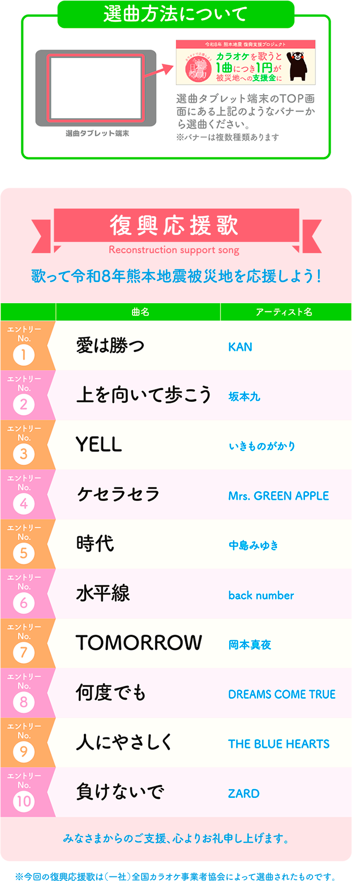 選曲方法について