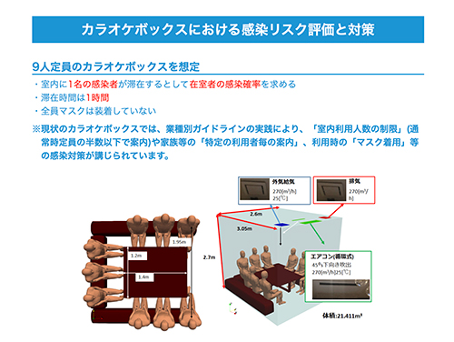 実証の模様